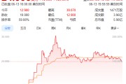 五行姻缘上市首日暴涨140% 军用无人机公司登陆纽交所 AI打造产品核心竞争力