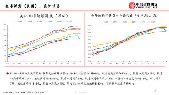 【棉花纺谈】供应(🅱)端阶段性缩量 疆棉基差坚挺